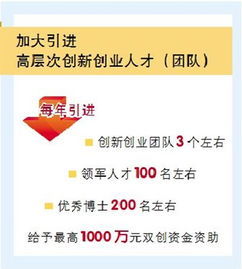 創(chuàng)新創(chuàng)業(yè)價格決策