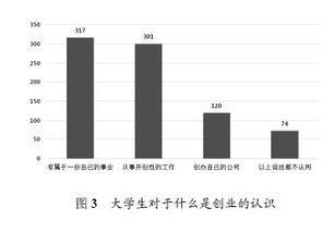 應具備,素質(zhì),創(chuàng)新,創(chuàng)業(yè)
