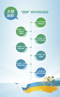 流程,比賽,啟動,創(chuàng)新