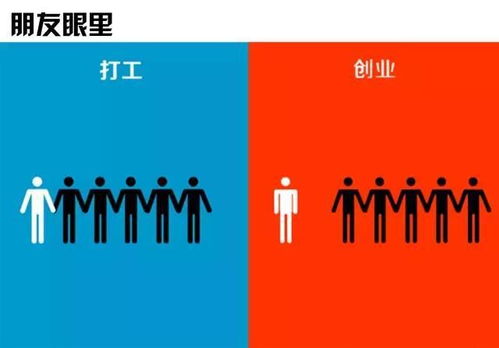 創(chuàng)業(yè)和創(chuàng)新有什么區(qū)別和聯(lián)系,創(chuàng)新創(chuàng)業(yè)創(chuàng)意有什么區(qū)別,創(chuàng)業(yè)與創(chuàng)新之間沒有什么區(qū)別