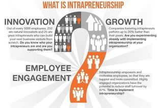 開(kāi)放式創(chuàng)業(yè)創(chuàng)新平臺(tái)