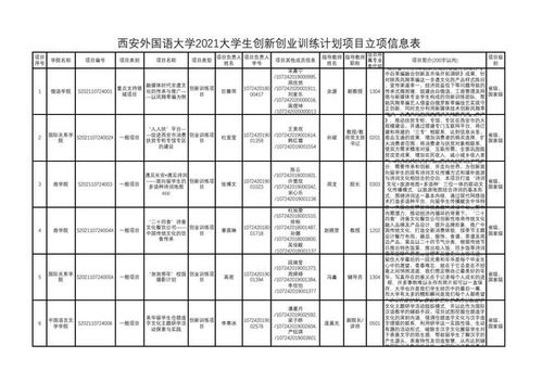 創(chuàng)新創(chuàng)業(yè)教育改革項目,創(chuàng)新創(chuàng)業(yè)教育改革方案,創(chuàng)新創(chuàng)業(yè)教育改革實施方案