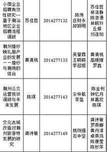 大學(xué)生創(chuàng)新創(chuàng)業(yè)訓(xùn)練項目保研加分嗎,大學(xué)生創(chuàng)新創(chuàng)業(yè)訓(xùn)練計劃,大學(xué)生創(chuàng)新創(chuàng)業(yè)訓(xùn)練項目計劃書