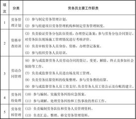 分工,崗位職責,創(chuàng)新,人員