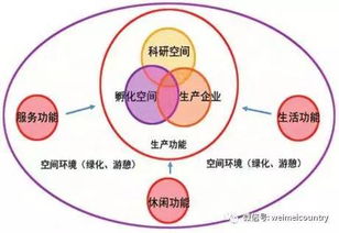 有什么,創(chuàng)新,創(chuàng)業(yè)