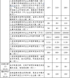 縣級創(chuàng)業(yè)創(chuàng)新大賽績效目標(biāo)