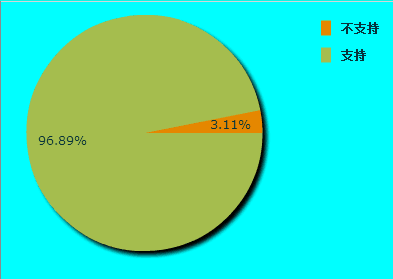 正確理解,創(chuàng)新,創(chuàng)業(yè)