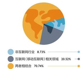 創(chuàng)新創(chuàng)業(yè)者需要具備()素質(zhì)智慧樹(shù)