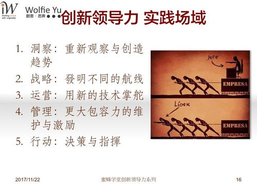 創(chuàng)新創(chuàng)業(yè)領(lǐng)導(dǎo)力課程總結(jié)