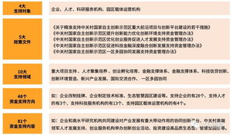 在校大學(xué)生創(chuàng)新創(chuàng)業(yè)補(bǔ)貼政策,大學(xué)生創(chuàng)新創(chuàng)業(yè)補(bǔ)貼政策,創(chuàng)新創(chuàng)業(yè)的支持和補(bǔ)貼政策