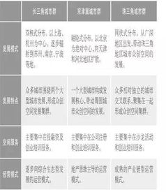 創(chuàng)新創(chuàng)業(yè)情況調(diào)查報(bào)告