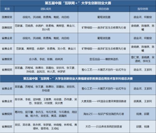 本科生,干啥,創(chuàng)業(yè)計劃,創(chuàng)新