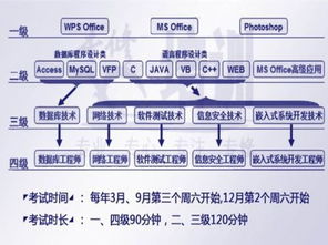 考計(jì)算機(jī)二級(jí)和計(jì)算機(jī)三級(jí)多少創(chuàng)新創(chuàng)業(yè)分
