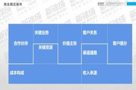 認(rèn)知,如何寫,意識(shí),創(chuàng)新