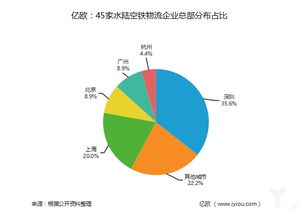 領域,物流,創(chuàng)新,創(chuàng)業(yè)