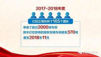 扶持,創(chuàng)新,創(chuàng)業(yè),人才