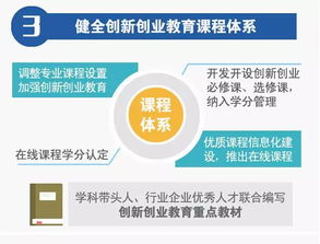 創(chuàng)新創(chuàng)業(yè)教育改革項目,創(chuàng)新創(chuàng)業(yè)教育改革方案,全國深化創(chuàng)新創(chuàng)業(yè)教育改革示范高校