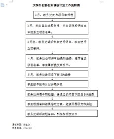 訓(xùn)練,創(chuàng)新,創(chuàng)業(yè),計(jì)劃