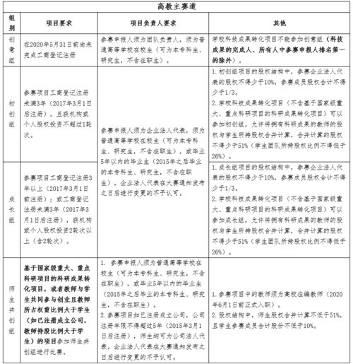 互聯(lián)網(wǎng)創(chuàng)新創(chuàng)業(yè)申報(bào)