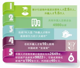 杭州,創(chuàng)新,創(chuàng)業(yè),人才