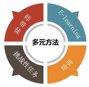 創(chuàng)新創(chuàng)業(yè)的項(xiàng)目及思路,創(chuàng)新創(chuàng)業(yè)改進(jìn)思路,創(chuàng)新創(chuàng)業(yè)想法思路