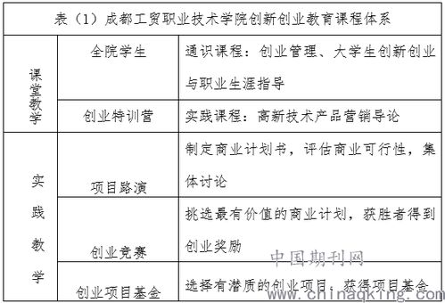 課程建設(shè),指標(biāo),創(chuàng)新,創(chuàng)業(yè)