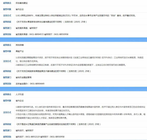 國外創(chuàng)新創(chuàng)業(yè)政策類型