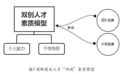 創(chuàng)新人才的素養(yǎng),創(chuàng)新型人才四大素養(yǎng),創(chuàng)新人才的基本素養(yǎng)和首要特征