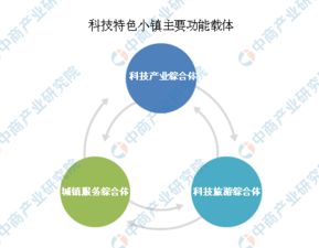 創(chuàng)新創(chuàng)業(yè)成員分工,創(chuàng)新創(chuàng)業(yè)小組分工,大學(xué)生創(chuàng)新創(chuàng)業(yè)分工