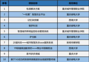 互聯(lián)網(wǎng)創(chuàng)新創(chuàng)業(yè)項目網(wǎng)址