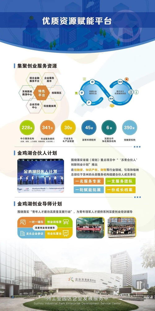 園區(qū),部門,設(shè)置,創(chuàng)新