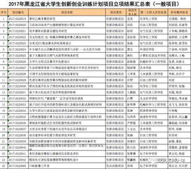 黑龍江省大學(xué)生創(chuàng)新創(chuàng)業(yè)訓(xùn)練平臺登錄,黑龍江省大學(xué)生創(chuàng)新創(chuàng)業(yè)訓(xùn)練平臺官網(wǎng),黑龍江省大學(xué)生創(chuàng)新創(chuàng)業(yè)訓(xùn)練平臺密碼不對怎么辦