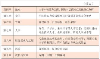 計劃書,盈利,預測,創(chuàng)新