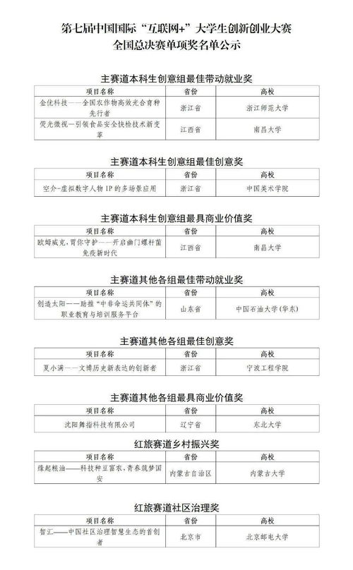 大學(xué)生創(chuàng)新創(chuàng)業(yè)周進(jìn)展記錄填寫(xiě)