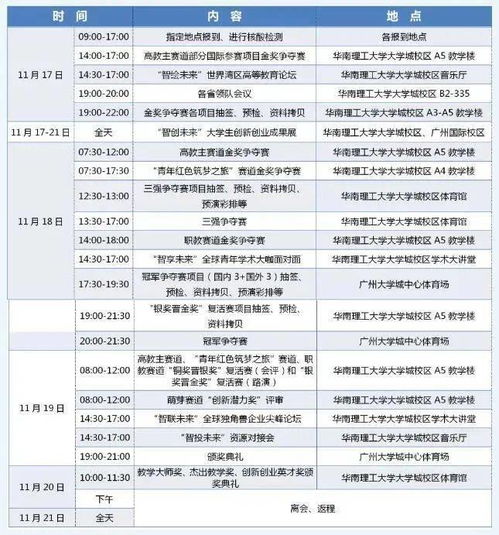 大學(xué)生創(chuàng)新創(chuàng)業(yè)資金預(yù)算怎么做,大學(xué)生創(chuàng)新創(chuàng)業(yè)預(yù)算經(jīng)費(fèi),創(chuàng)新創(chuàng)業(yè)成本預(yù)算