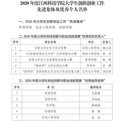 創(chuàng)新創(chuàng)業(yè)考核報(bào)告