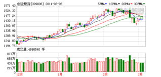 股票代碼,創(chuàng)業(yè)板,龍頭,創(chuàng)新