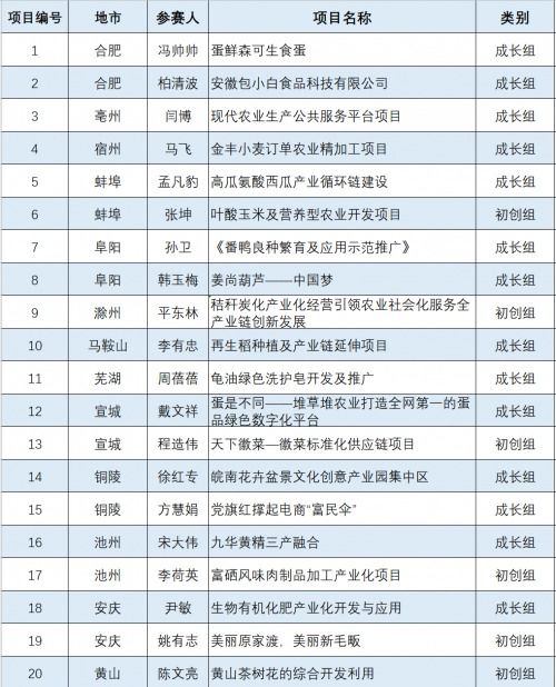 有關(guān)創(chuàng)新創(chuàng)業(yè)的名詞,創(chuàng)新創(chuàng)業(yè)解釋名詞,創(chuàng)新創(chuàng)業(yè)專業(yè)名詞有哪些
