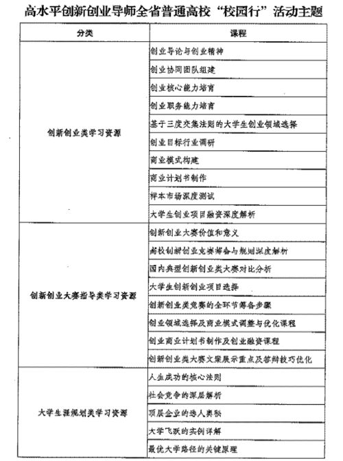 遼寧高水平創(chuàng)新創(chuàng)業(yè)校園行