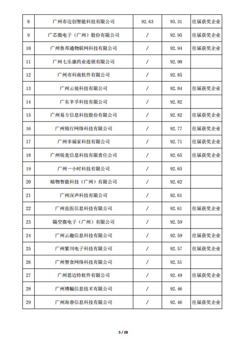 成果,創(chuàng)新,創(chuàng)業(yè),記錄