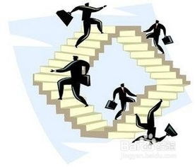 影響創(chuàng)新創(chuàng)業(yè)失敗的因素有哪些