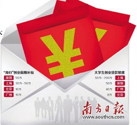 鼓勵(lì)創(chuàng)業(yè)創(chuàng)新的背景