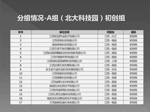 打分,大賽,創(chuàng)新,創(chuàng)業(yè)