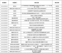 安徽,立項(xiàng),公示,創(chuàng)新