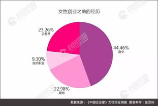 銀行貸款,創(chuàng)新,創(chuàng)業(yè)