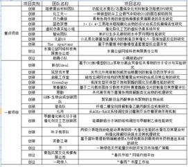 四川大學,訓練,創(chuàng)新,創(chuàng)業(yè)