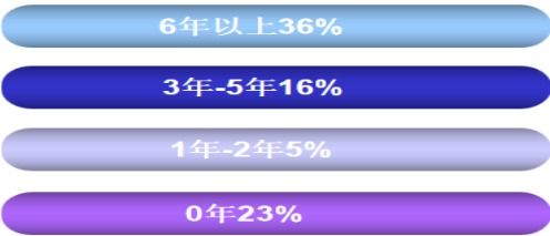深圳,創(chuàng)業(yè)者,統(tǒng)計(jì),創(chuàng)新