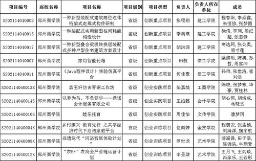 創(chuàng)新創(chuàng)業(yè)教育改革進度安排