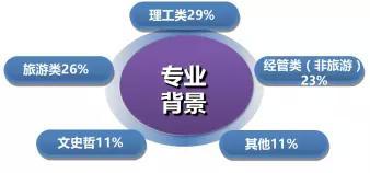 措施,創(chuàng)新,創(chuàng)業(yè),旅游