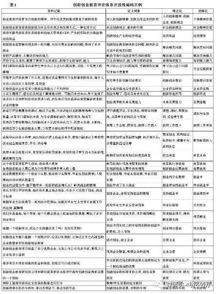 創(chuàng)新創(chuàng)業(yè)教育前景的看法